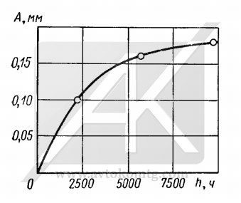 Picture 1. Wear of the ring seal ring of the circulation pumps Picture 1. Wear of the ring seal ring of the circulation pumps
