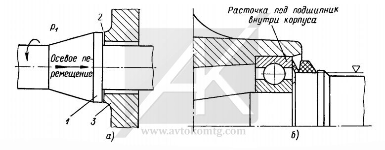 Рисунок 3. Торцевые уплотнения